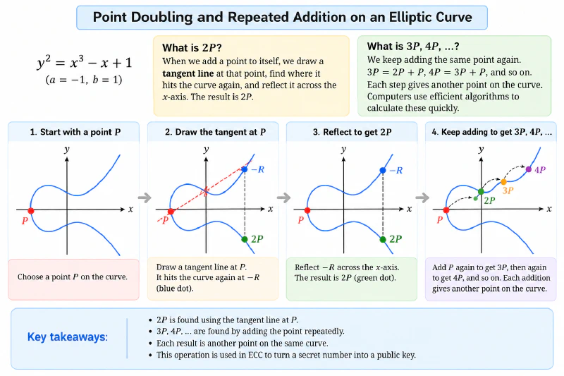 point-doubling.png