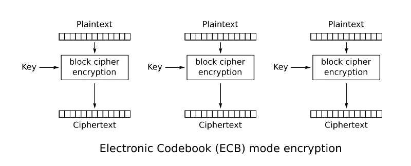 ECB_Encrypt.svg