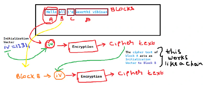 cbc_enc.png
