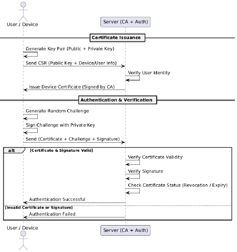 device-auth.png