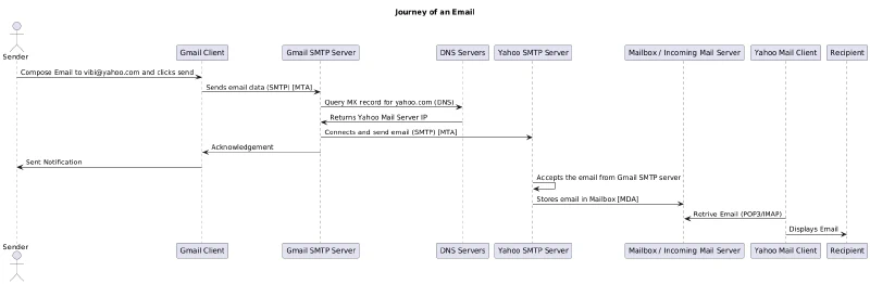 EmailJourney.png